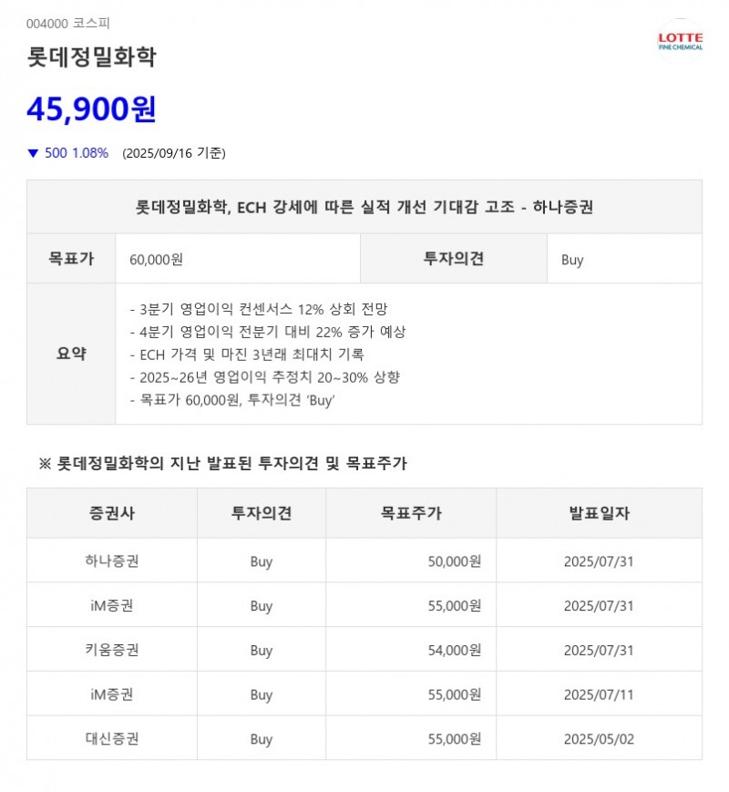 롯데정밀화학, ECH 강세에 따른 실적 개선 기대감 고조 - 하나증권