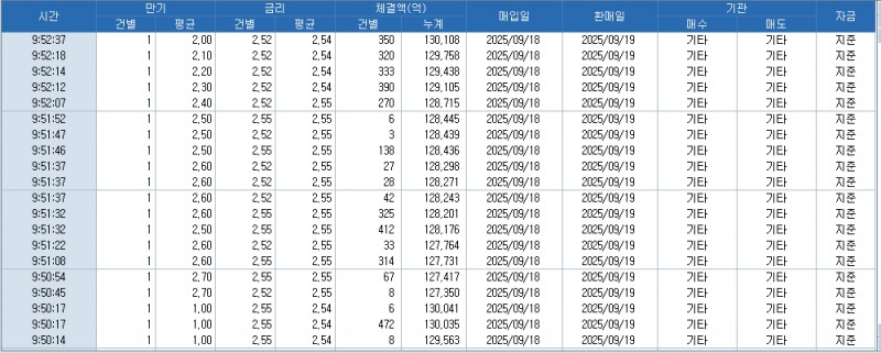 자료: RP 체결 현황, 출처: 코스콤 CHECK