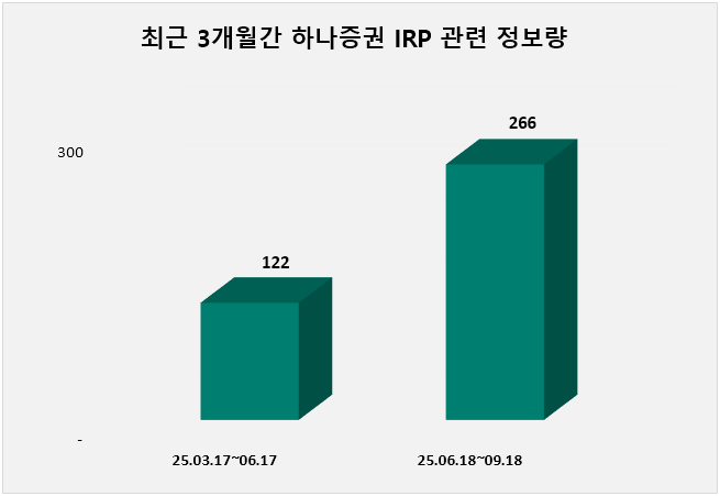 ⓒ 데이터앤리서치