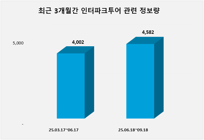 ⓒ 데이터앤리서치