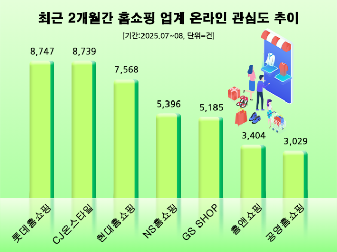 ⓒ 데이터앤리서치