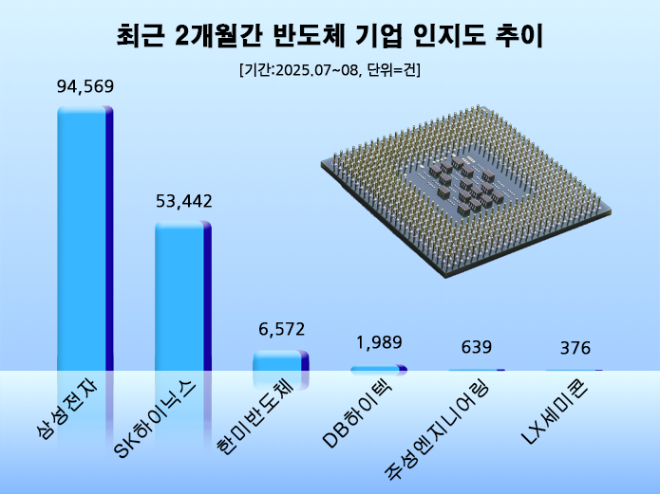 ⓒ 데이터앤리서치