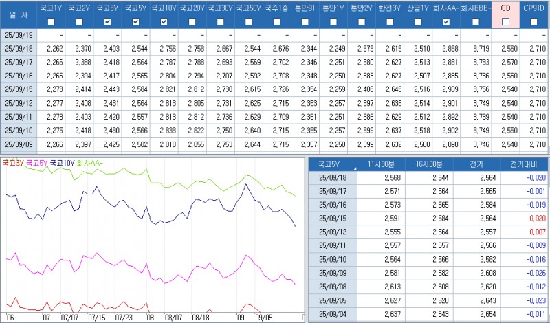 자료: 최근 최종호가수익률 추이, 출처: 코스콤 CHECK