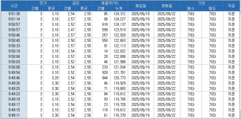 자료: RP 체결 현황, 출처: 코스콤 CHECK
