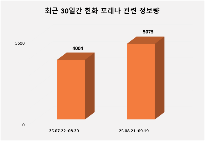 ⓒ 데이터앤리서치