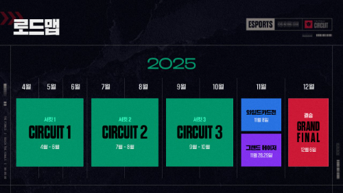 넥슨, ‘더 파이널스’ e스포츠 ‘코리아 내셔널 리그 서킷 3’ 개최