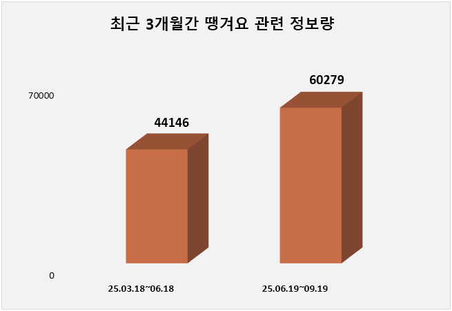 ⓒ 데이터앤리서치