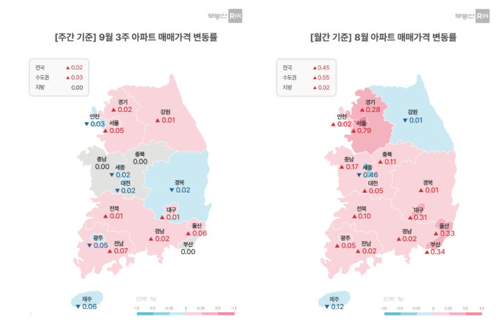 9월 3주 아파트 매매가격 변동률, 8월 아파트 매매가격 변동률./부동산R114