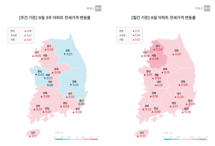 9월3주 아파트 전세가격 변동률, 8월 아파트 전세가격 변동률./부동산R114