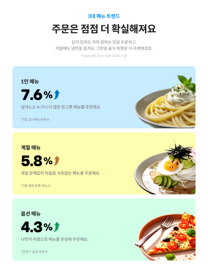 ‘배민트렌드 2025 가을·겨울편’ 공개