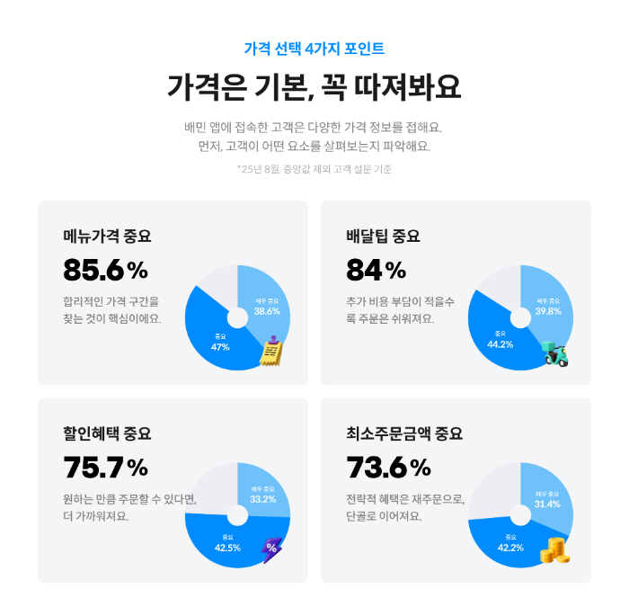 ‘배민트렌드 2025 가을·겨울편’ 공개