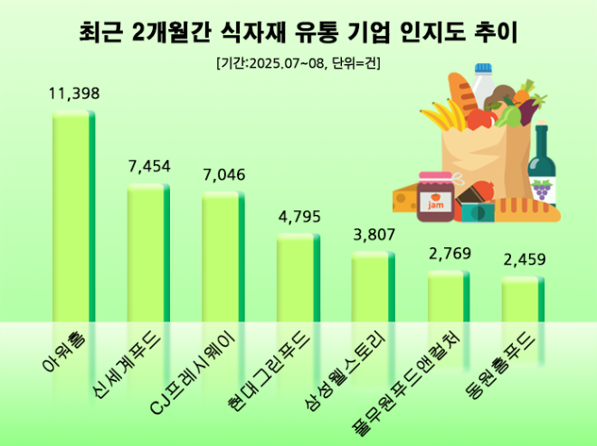 ⓒ 데이터앤리서치
