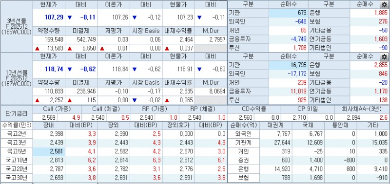 자료: 코스콤 CHECK