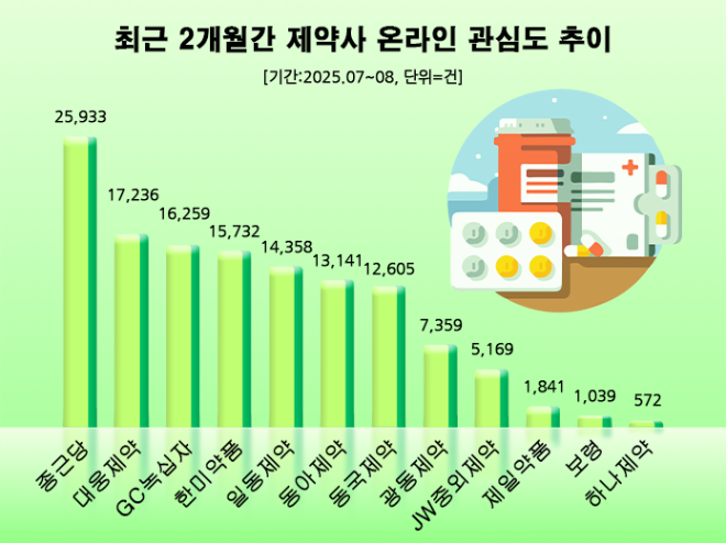 ⓒ 데이터앤리서치
