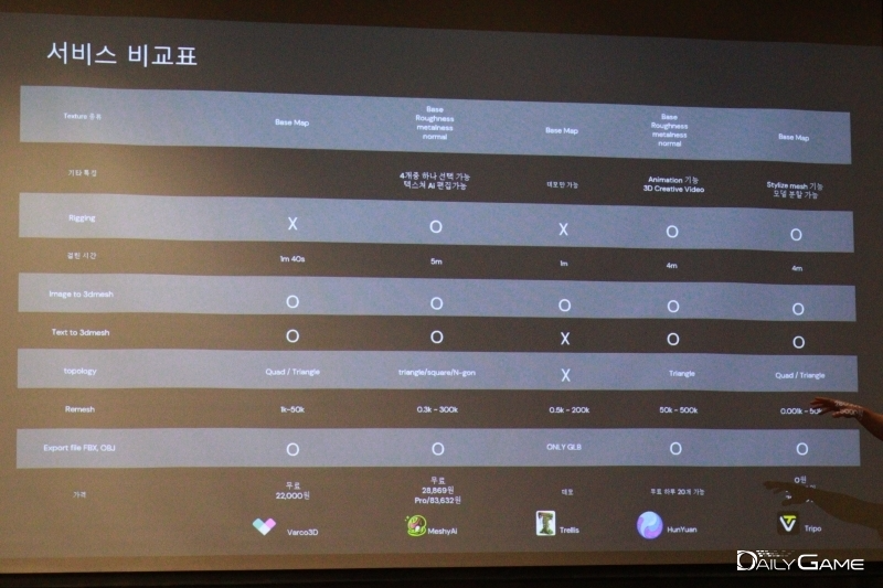 NC AI, 'GXG 2025' 컨퍼런스에서 '바르코 3D' 개발 사례 공개