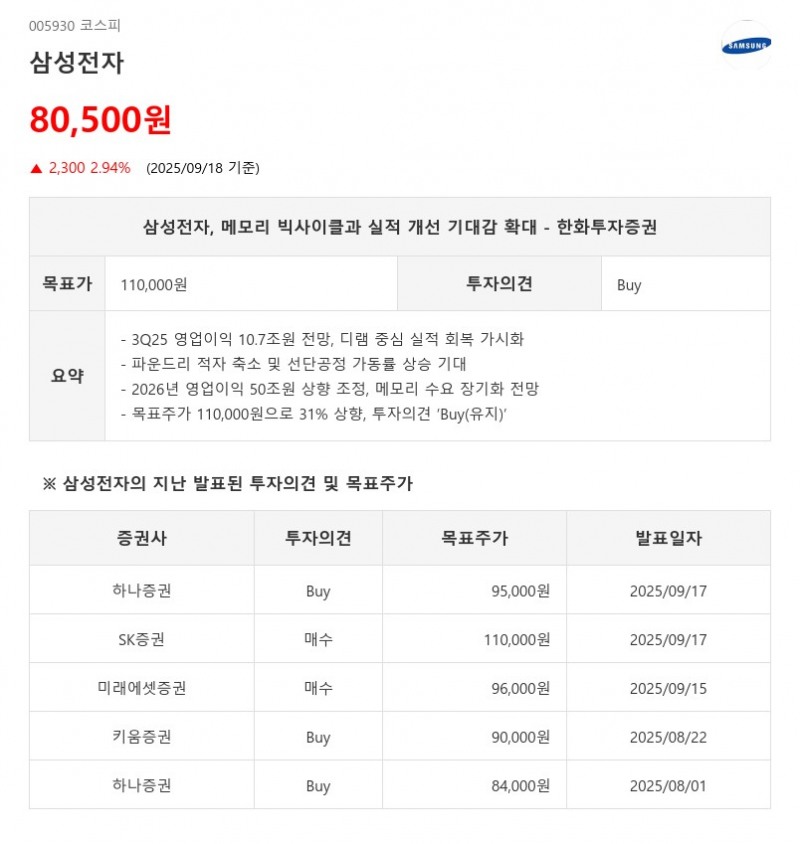 삼성전자, 메모리 빅사이클과 실적 개선 기대감 확대 - 한화투자증권
