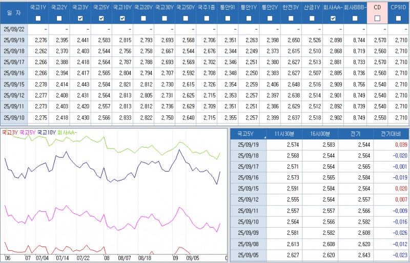 자료: 최근 최종호가수익률 추이, 출처: 코스콤 CHECK