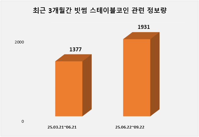 ⓒ 데이터앤리서치