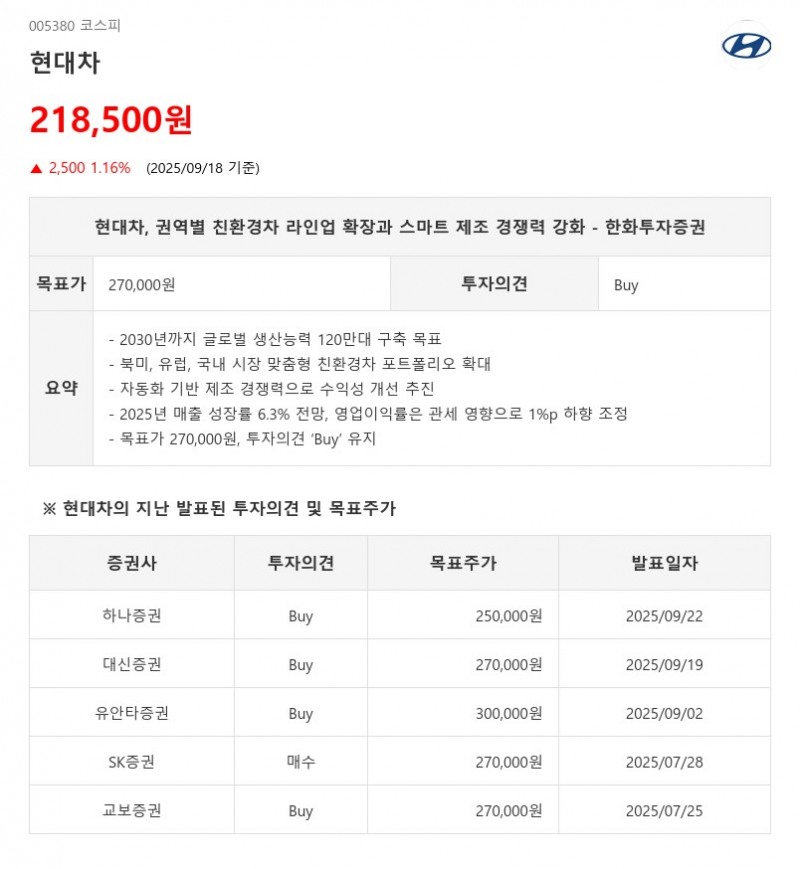 현대차, 권역별 친환경차 라인업 확장과 스마트 제조 경쟁력 강화 - 한화투자증권