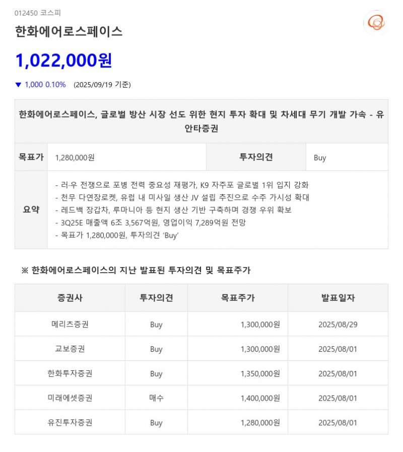 한화에어로스페이스, 글로벌 방산 시장 선도 위한 현지 투자 확대 및 차세대 무기 개발 가속 - 유안타증권