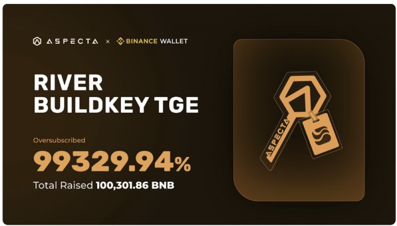 바이낸스 월렛, 첫 번째 BuildKey TGE 프로젝트 ‘$RIVER’ 성황리 진행