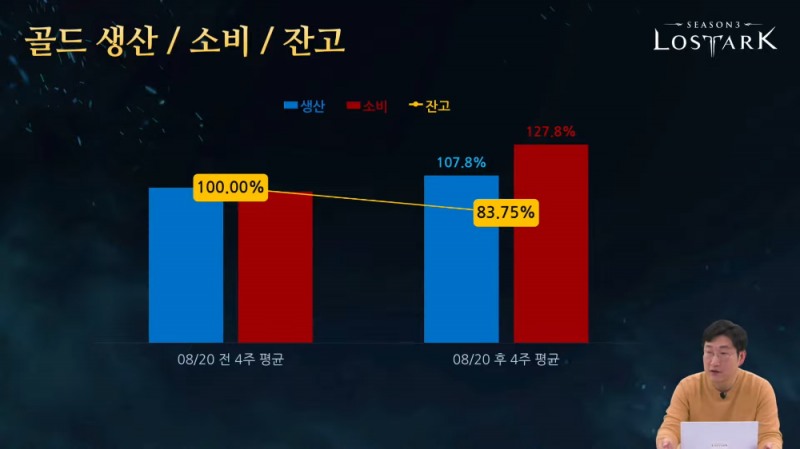 (출처='로스트아크' 유튜브).