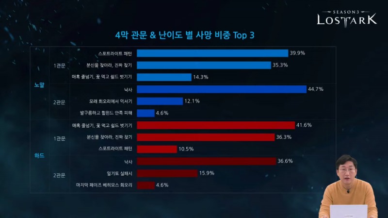 (출처='로스트아크' 유튜브).