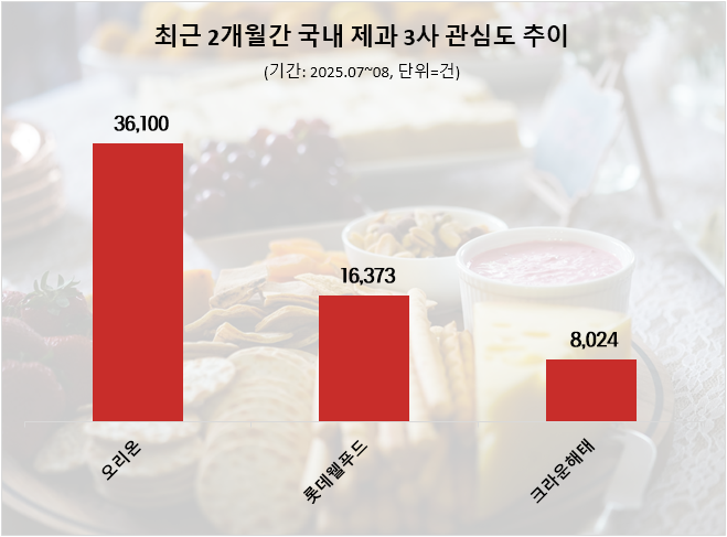 ⓒ 데이터앤리서치