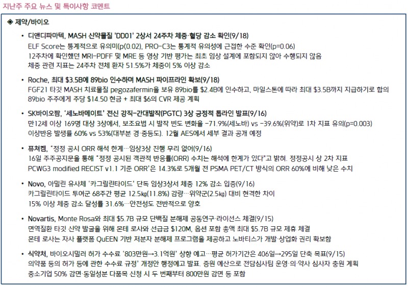 키움증권 리서치센터
