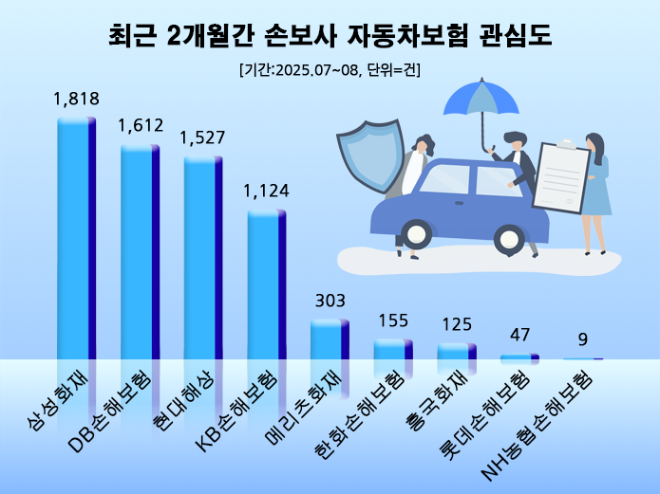 ⓒ 데이터앤리서치