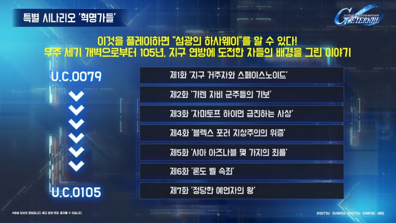 '섬광의 하사웨이'의 이해도를 높이기 위한 특별 시나리오도 추가된다(출처=공식 방송 캡처).