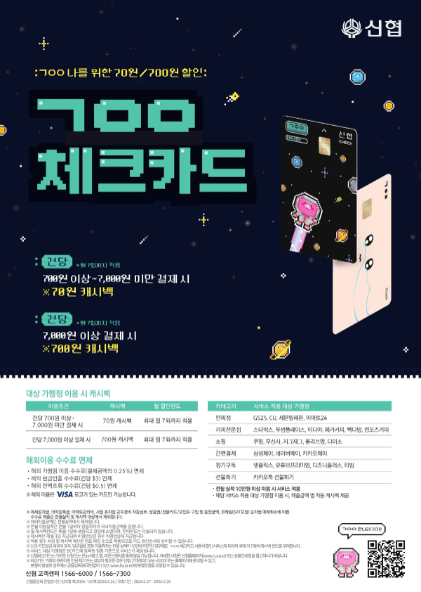 신협 ‘ㄱㅇㅇ 체크카드’, 출시 13개월 만에 발급 15만장 돌파