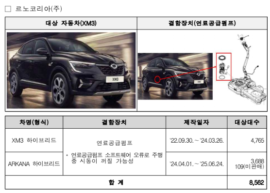 르노코리아 리콜 대상 자동차(XM3)와 대상대수./국토교통부