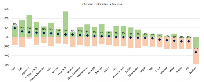 자료: 모간스탠리