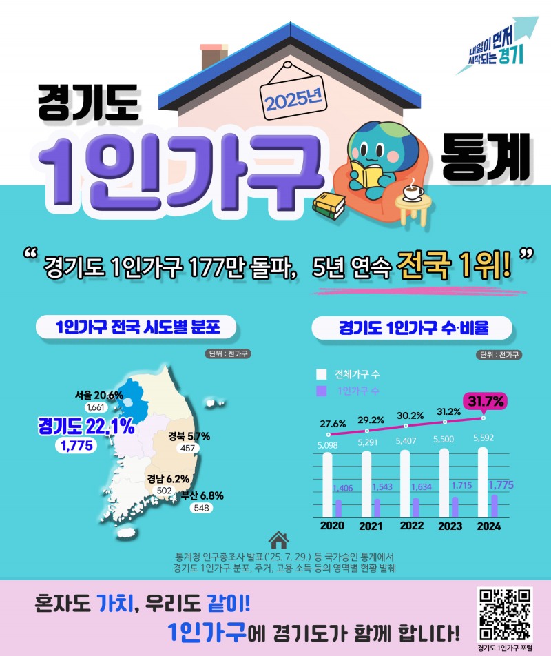 경기도 1인가구 포스터