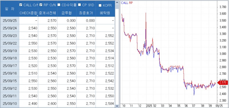 자료: 코스콤 CHECK