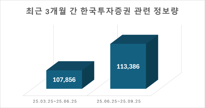 ⓒ 데이터앤리서치
