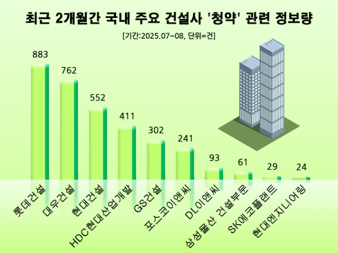 ⓒ 데이터앤리서치