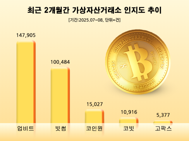 ⓒ 데이터앤리서치