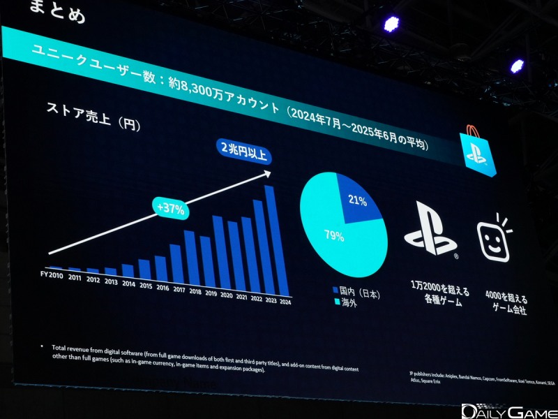누적 및 연간 거래 규모는 약 18조8433억 원에 달한다.