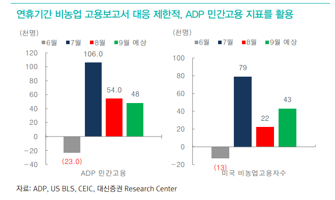 코스피, 신고가 랠리 후 피로감 호소...악재에 예민해져 - 대신證