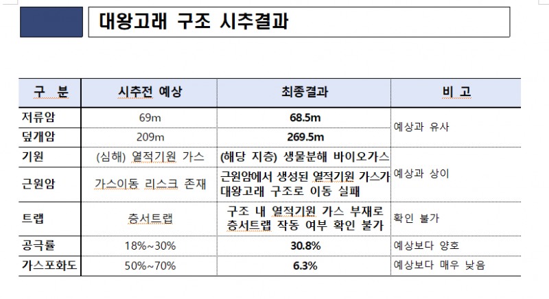 자료: 한국석유공사의 2025년 9월 21일자 보도자료