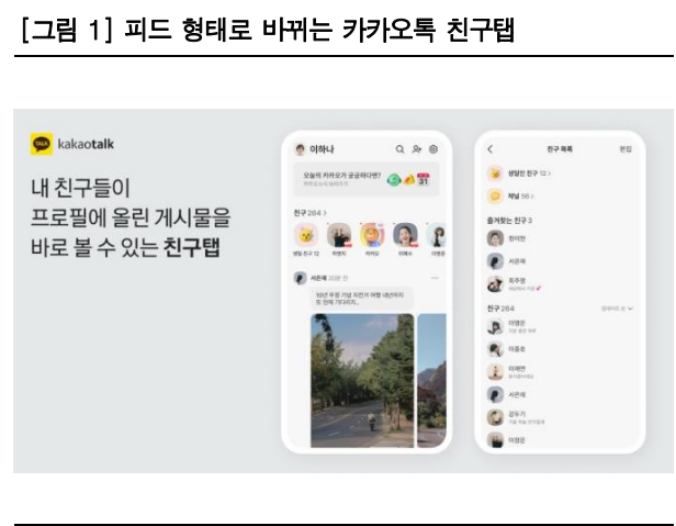 카톡 개편으로 친구탭이 피드 형태로 바뀌었다. 자료=카카오, 한국투자증권