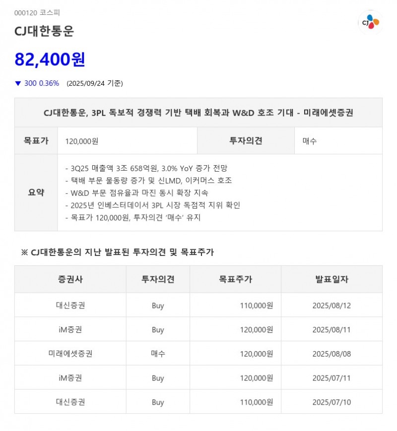 CJ대한통운, 3PL 독보적 경쟁력 기반 택배 회복과 W&D 호조 기대 - 미래에셋증권