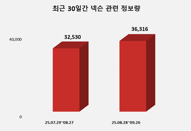 ⓒ 데이터앤리서치