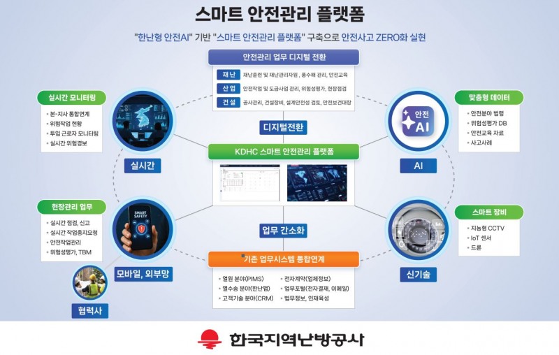 생성형 AI 기반 스마트 안전관리 플랫폼