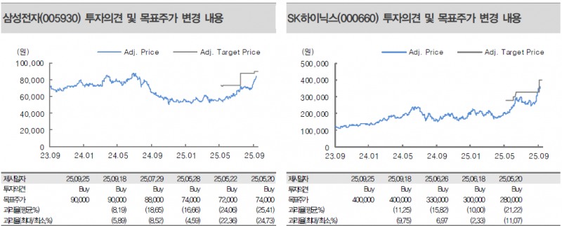 사진=대신증권