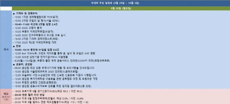 금주 국내외 주요 일정 (9월 29일~10월 3일)