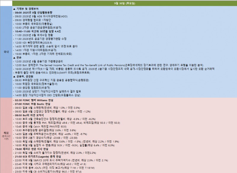 금주 국내외 주요 일정 (9월 29일~10월 3일)