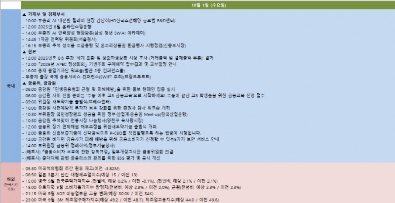 금주 국내외 주요 일정 (9월 29일~10월 3일)